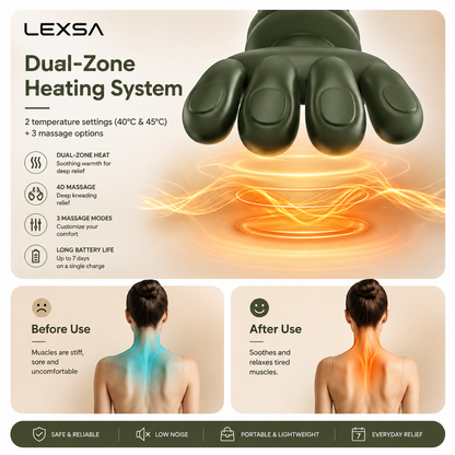 Deep Relief 4D Neck Massager